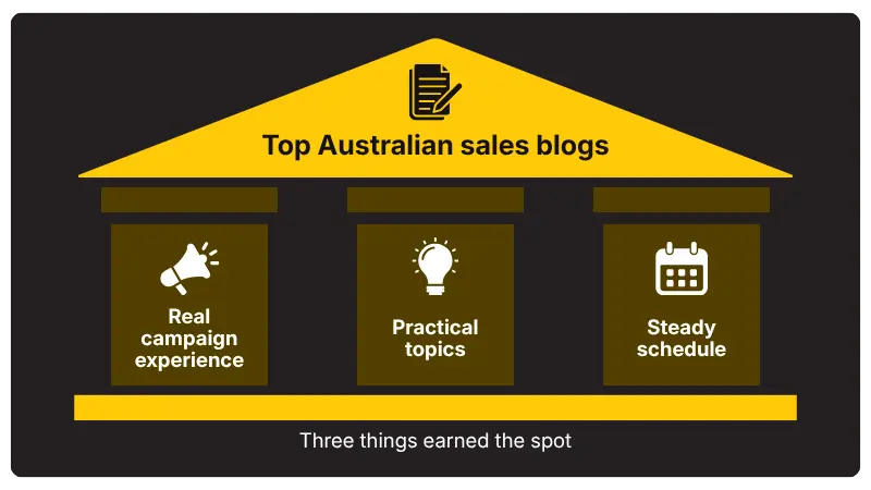 Why the Callbox Australia Blog Made the List